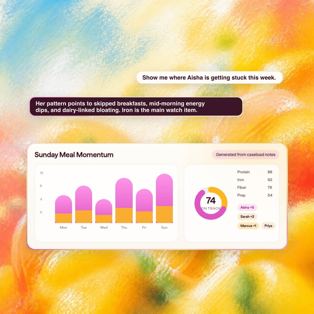 A Lumo AI visualization with weekly meal momentum, stacked bars, an on-track score, and client pattern notes.